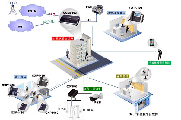 電話交換係統在樓宇自動化中的應用！