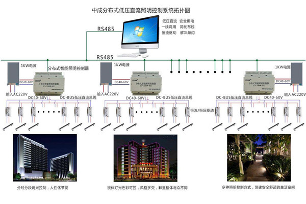 智能樓宇自控係統照明設計進行中！(圖1)