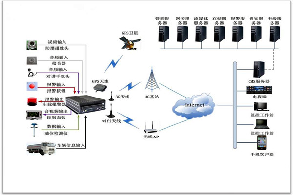 樓宇智能化係統包括哪些？