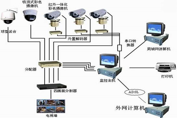 樓宇自控係統主要的功能模塊！