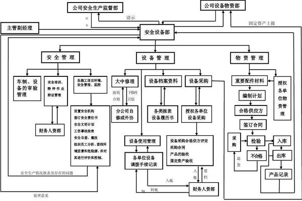 從集成的層次上看智能樓宇控製係統！