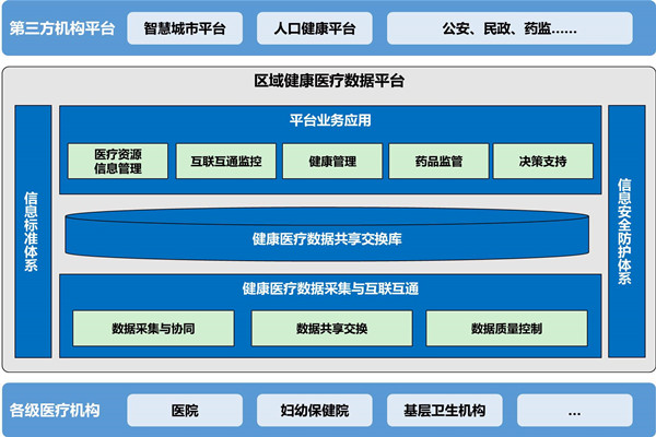 樓宇自動化助力醫院無紙化就診！