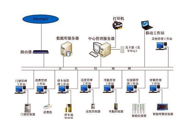 樓宇自控係統工程管理有哪三大疑難雜症？