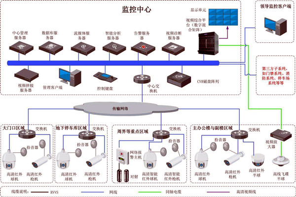 樓宇智能化的兩大安全性係統！