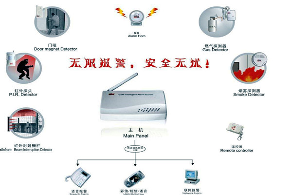 樓宇智能化的兩大安全性係統！