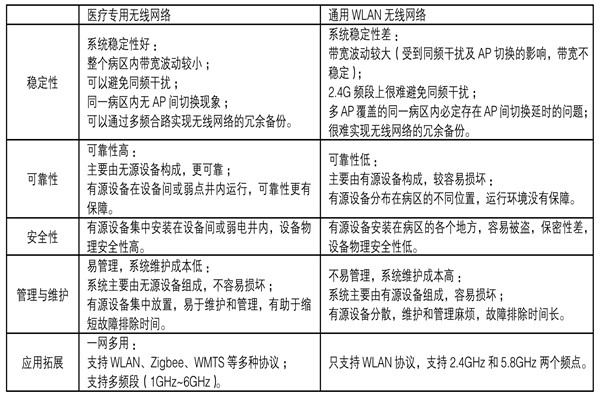 醫療機構功能特殊，樓宇自控係統如何部署？