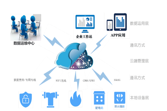 91香蕉视频IOS用電係統(圖1)