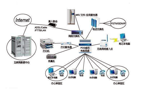 智能樓宇控製係統的線路設計方略！