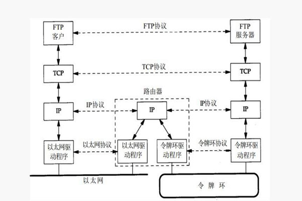 樓宇智能化係統構建TCP/IP網絡互連通信協議！