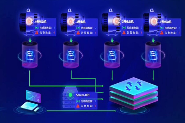 樓宇自動化係統應用的兩大主要影響因素！