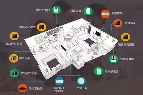 樓宇智能化係統的建設方法！