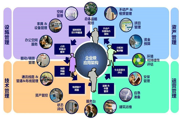 樓宇自控係統的設計必須考慮這些問題！