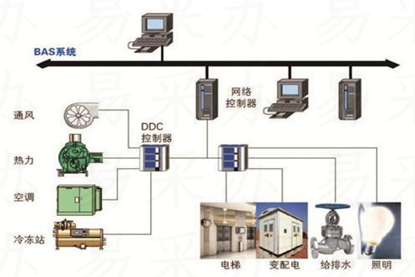 樓宇自控係統可選用哪種技術？(圖1)