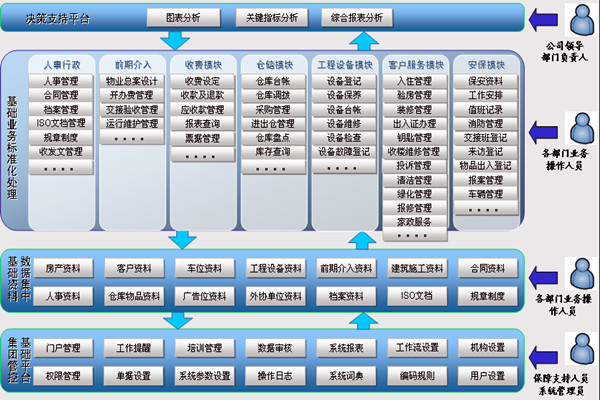 樓宇智能化係統讓物業管理更舒心！(圖1)