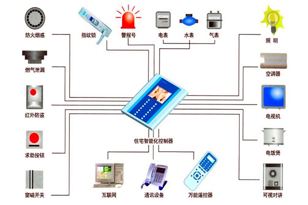 樓宇自動化技術在設備故障檢測方麵的應用！(圖1)