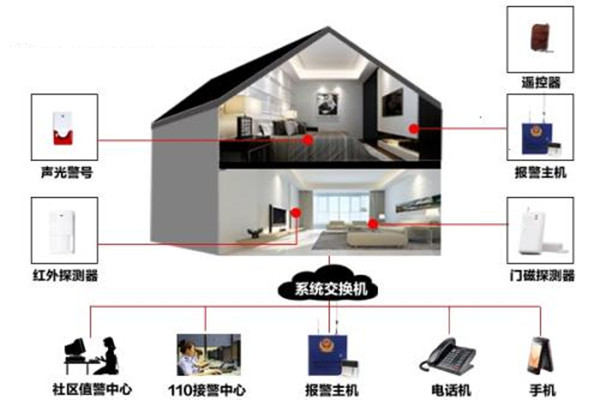 樓宇自動化係統的定時控製功能！(圖1)