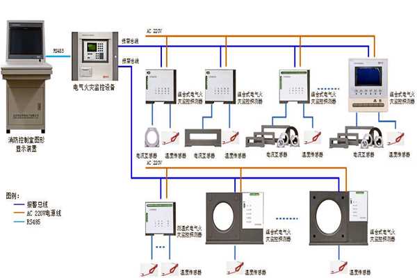 樓宇自控係統設備監控以及安全管理的實現！(圖1)