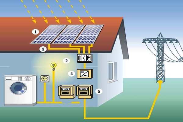 太陽能光伏發電技術參與樓宇智能化係統！(圖1)