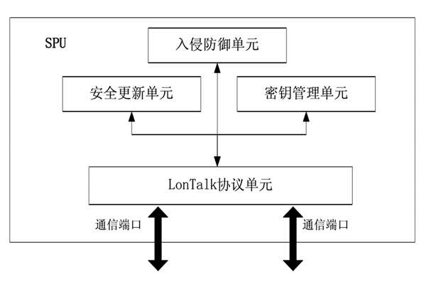 樓宇控製中的安全防護裝置！(圖1)