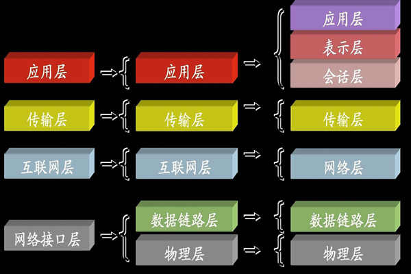 ba樓宇自控係統中所說的TCP/IP是指什麽？(圖1)