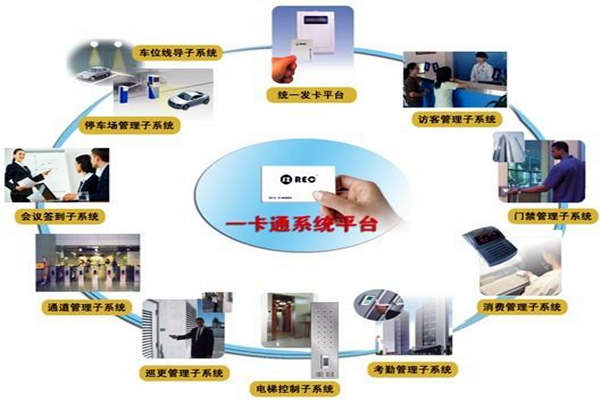 一卡通係統在樓宇自控係統中的意義所在！(圖1)