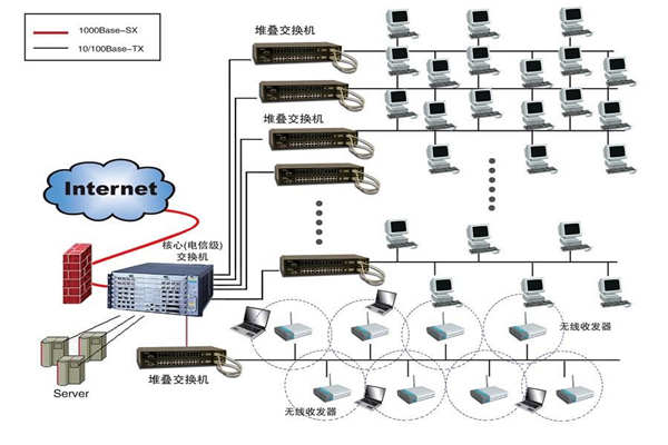 智能樓宇建設為何要實施綜合布線係統？(圖1)