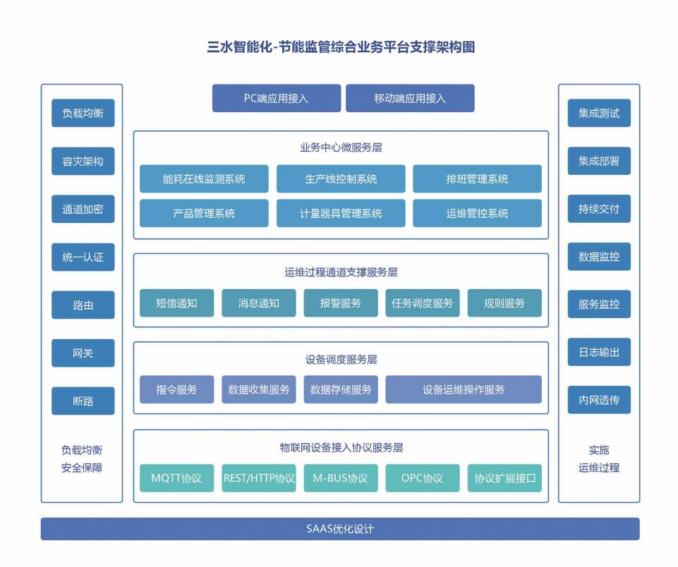 重點用能單位能耗在線監測係統香蕉特黄三级视频！(圖2)