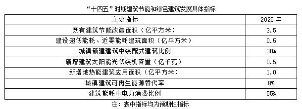 聚焦碳達峰碳中和，解讀“十四五”綠色低碳發展目標(圖2)